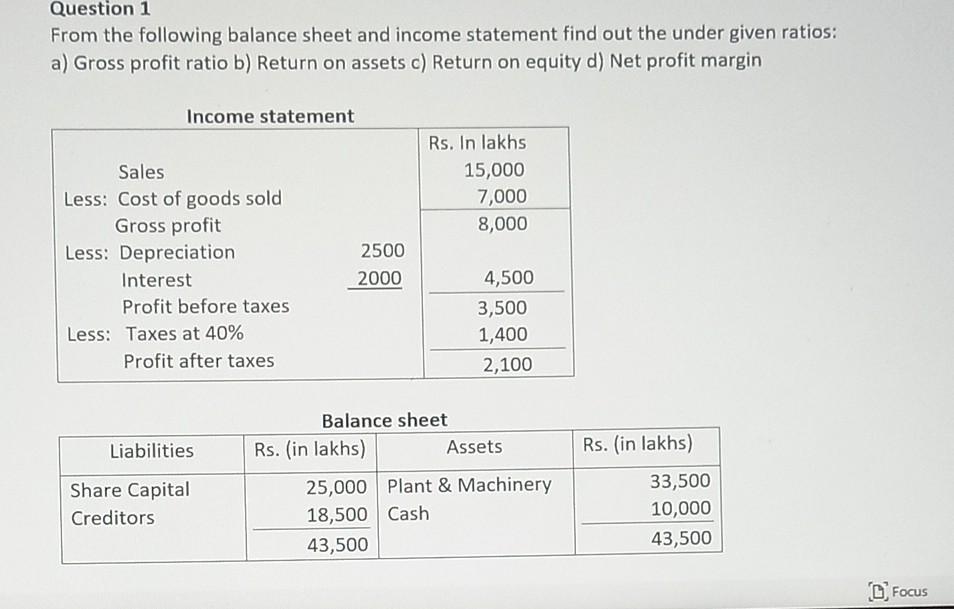 Solved From the following balance sheet and income statement | Chegg.com