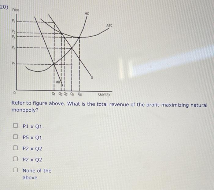 Solved Refer to figure above. What is the total revenue of | Chegg.com