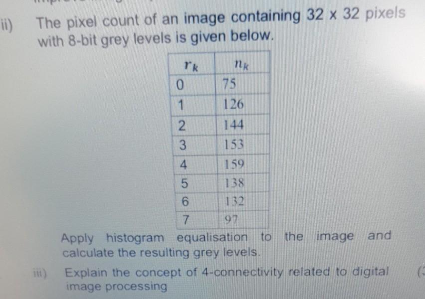 Ii The Pixel Count Of An Image Containing 32 X 32 Chegg Com