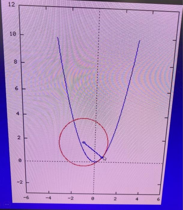 Solved the animation is the photo of the graph provided. | Chegg.com