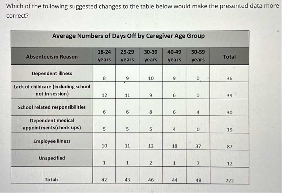 Solved Which of the following suggested changes to the table | Chegg.com