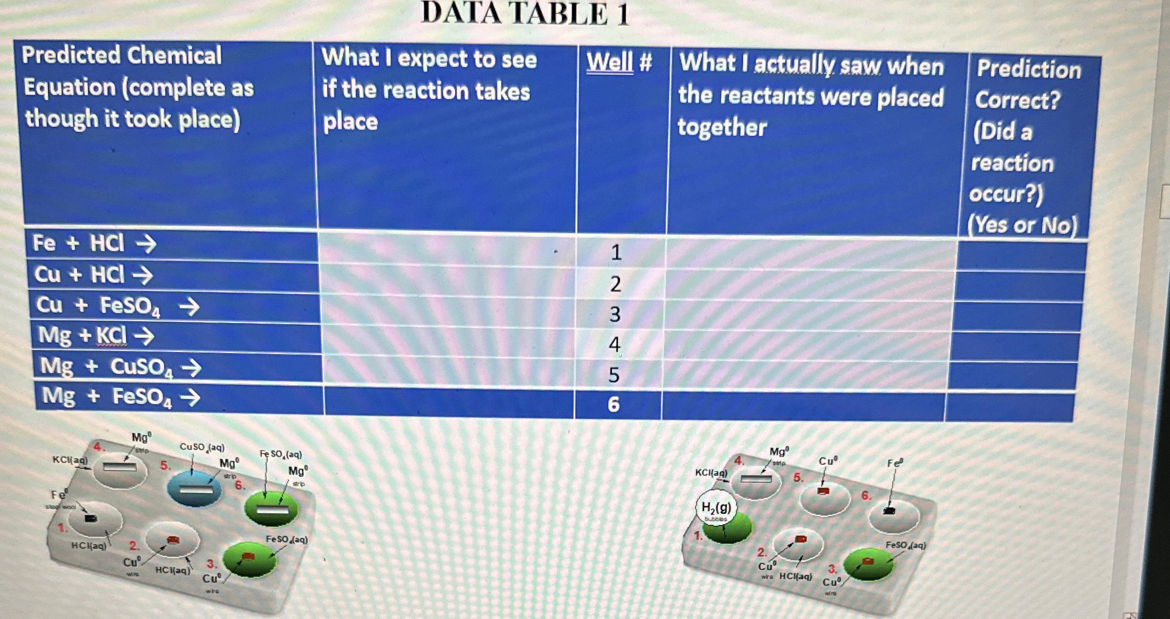 Solved DATA TABLE 1\table[[\table[[Predicted | Chegg.com