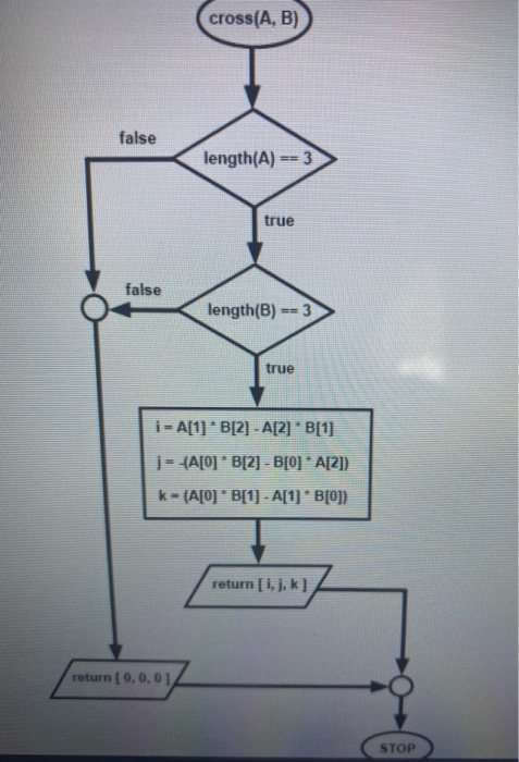 Solved A 5 7 2 9 1 3 4 3 5 8 7 3 B 5 8 3 5 9 5 Chegg Com