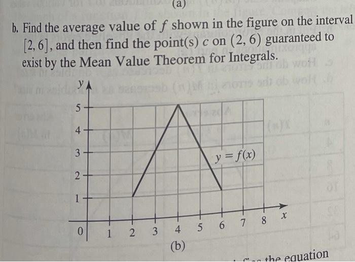 Solved (a) b. Find the average value of f shown in the | Chegg.com