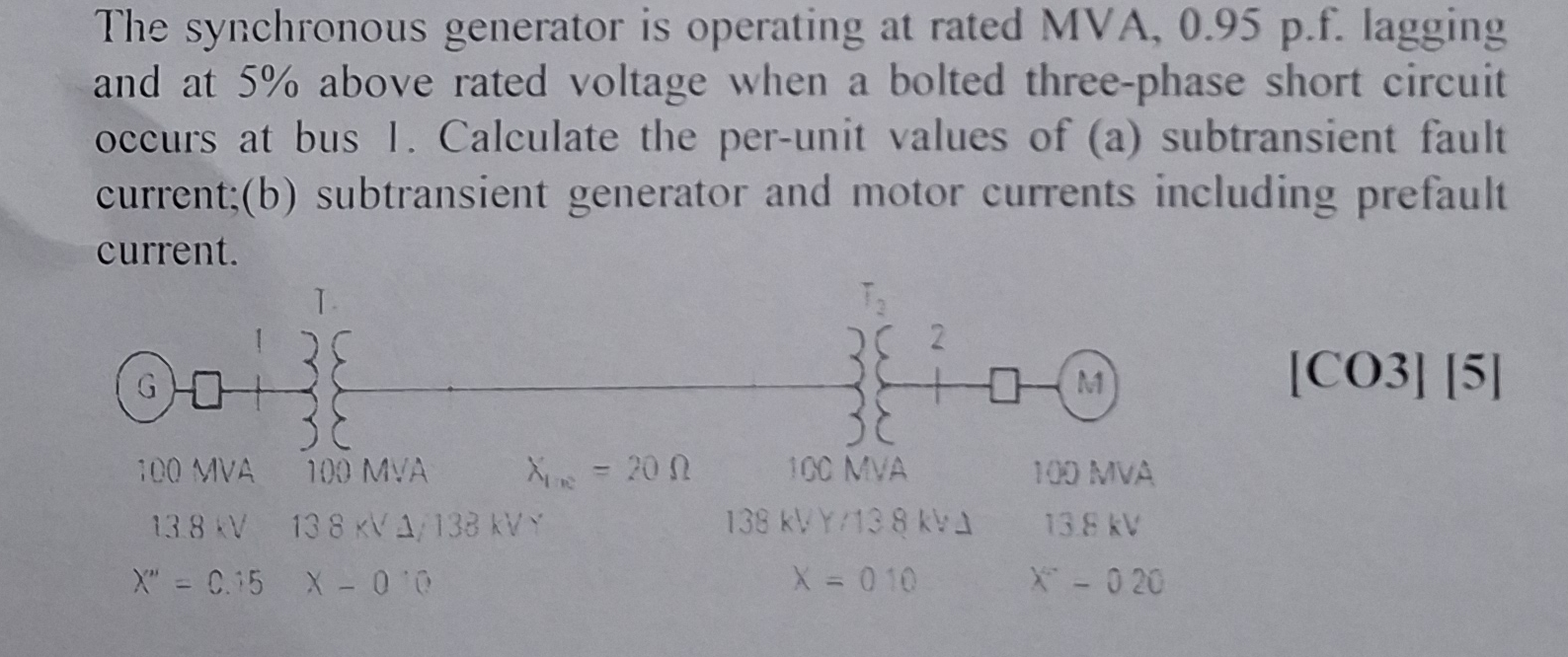 Solved The synchronous generator is operating at rated MVA, | Chegg.com