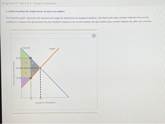 Solved Assignment 3. Part 3 of 4 - Chapter 8 Questions 1. | Chegg.com