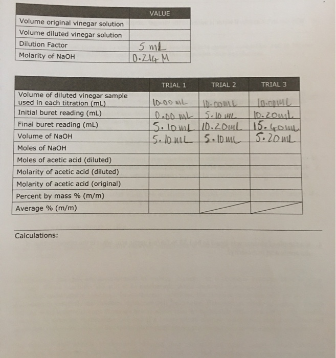 VALUE Volume original vinegar solution Volume diluted