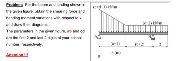 Solved Problem: For the beam and loading shown in the given | Chegg.com