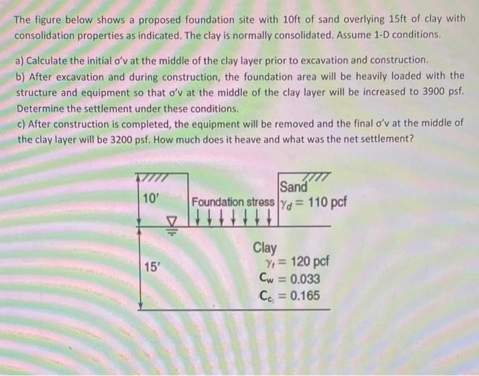 Solved The figure below shows a proposed foundation site | Chegg.com