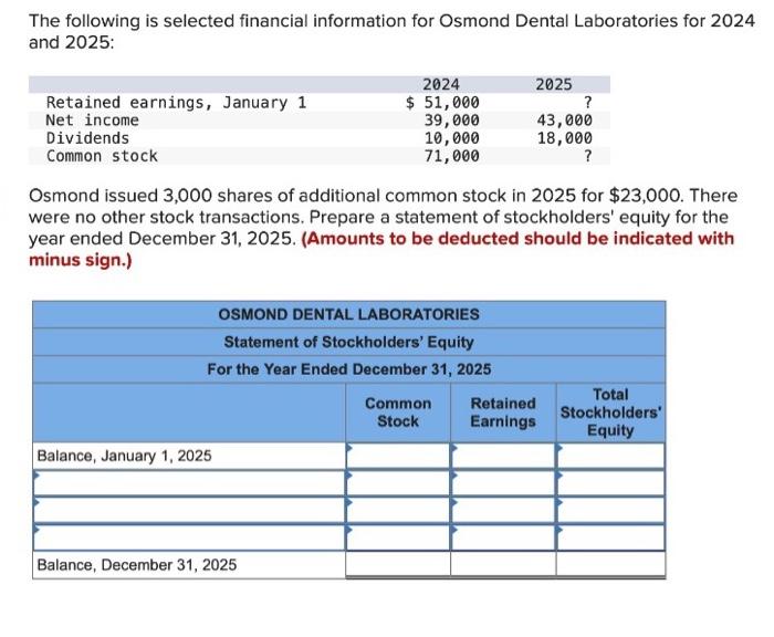 Solved The following is selected financial information for