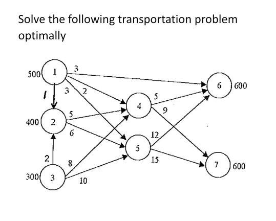 Solved Solve the following transportation problem optimally | Chegg.com