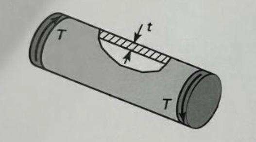 Solved 3. A thin-walled cylindrical pressure vessel of outer | Chegg.com