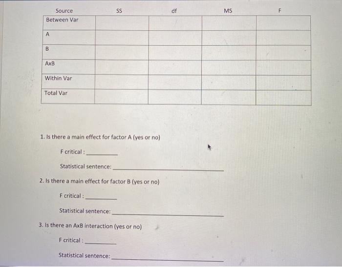 Solved Factorial ANOVA Use a two-factor independent samples | Chegg.com