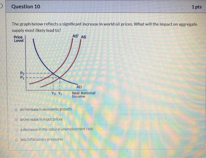 Solved Question 10 1 Pts The Graph Below Reflects A | Chegg.com