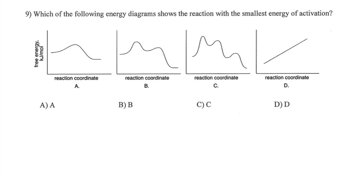 Solved Which of the following energy diagrams shows the | Chegg.com