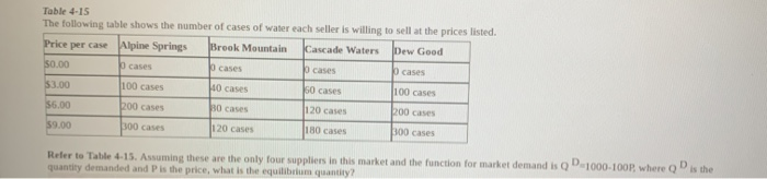 Solved Table 4-15 The following table shows the number of | Chegg.com