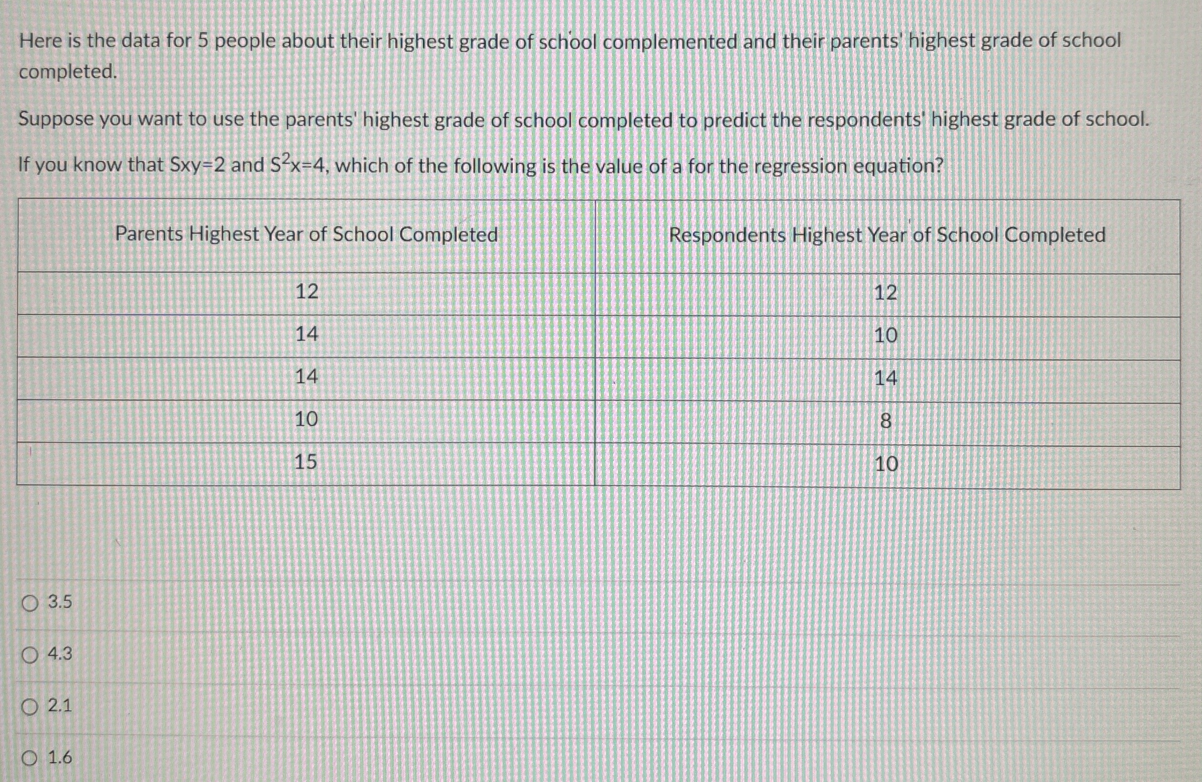 Solved Here is the data for 5 ﻿people about their highest | Chegg.com