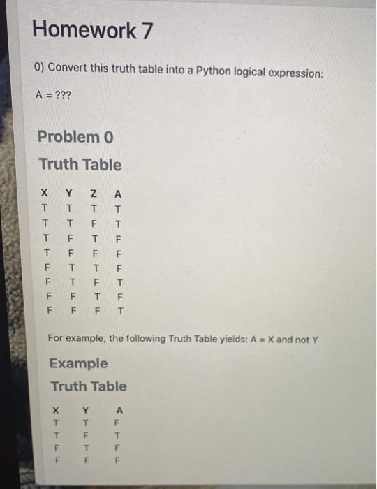 Solved Homework 7 0) Convert this truth table into a Python | Chegg.com