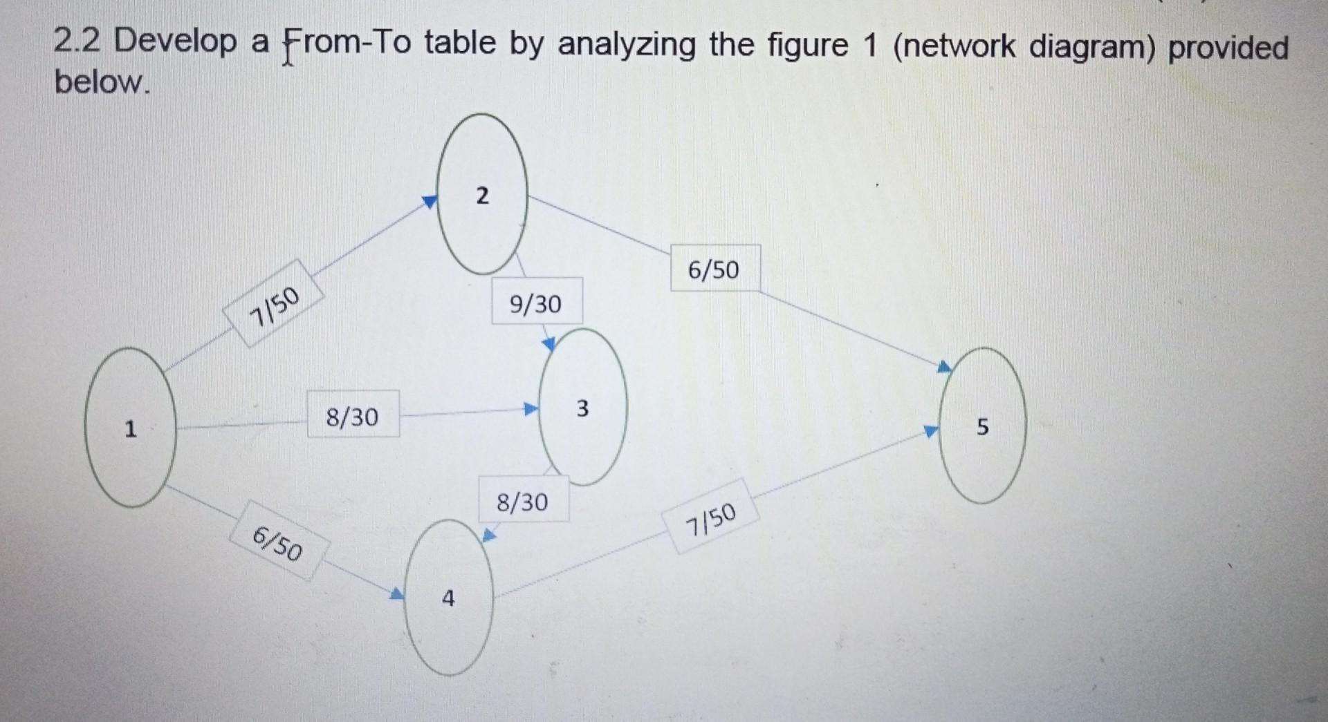 Solved 2.2 Develop a From-To table by analyzing the figure 1 | Chegg.com