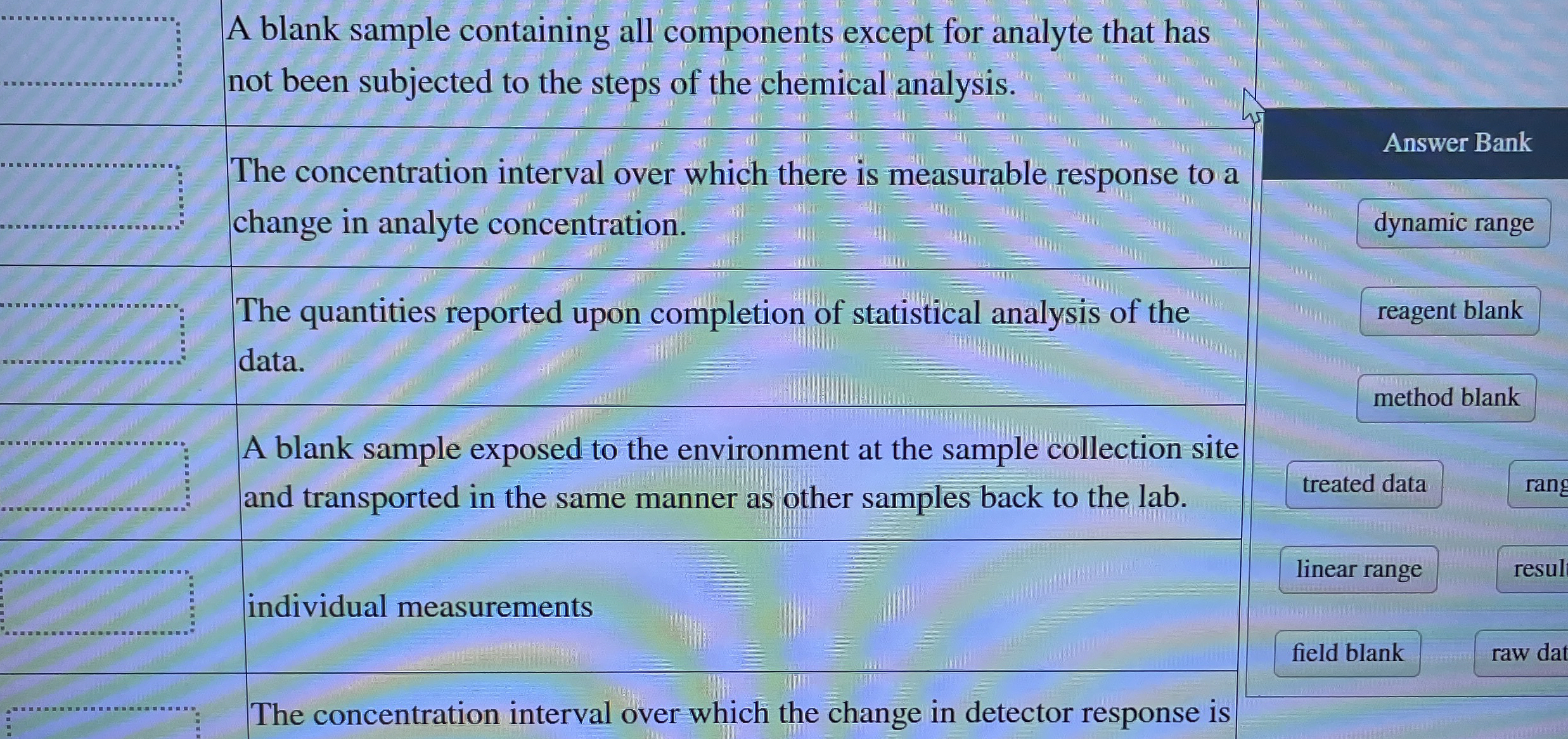 Solved q, ﻿A blank sample containing all components except | Chegg.com