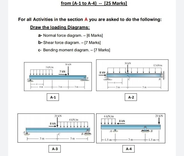 Solved from (A-1 to A-4) -- [25 Marks] For all Activities in | Chegg.com