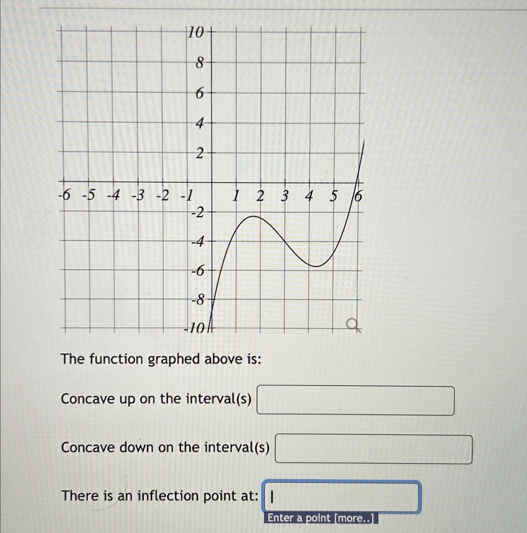 Solved The function graphed above is:Concave up on the | Chegg.com