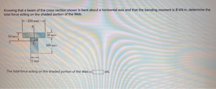 Solved Knowing that a beam of the cross section shown is | Chegg.com