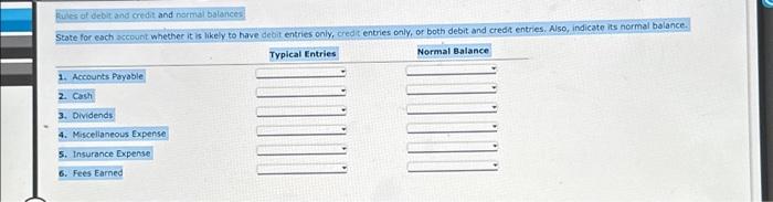 Rules of debit and credit and normal balances State | Chegg.com