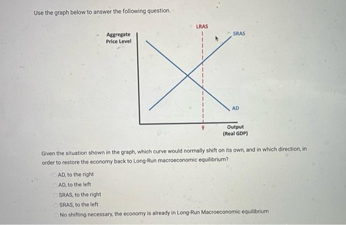 Solved Use The Graph Below To Answer The Following Question. | Chegg.com