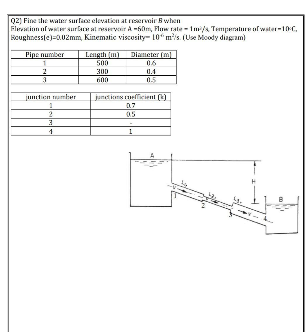 Q2) Fine the water surface elevation at reservoir B | Chegg.com