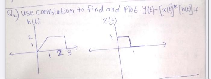 Q.) use convolution to Find and Plot | Chegg.com
