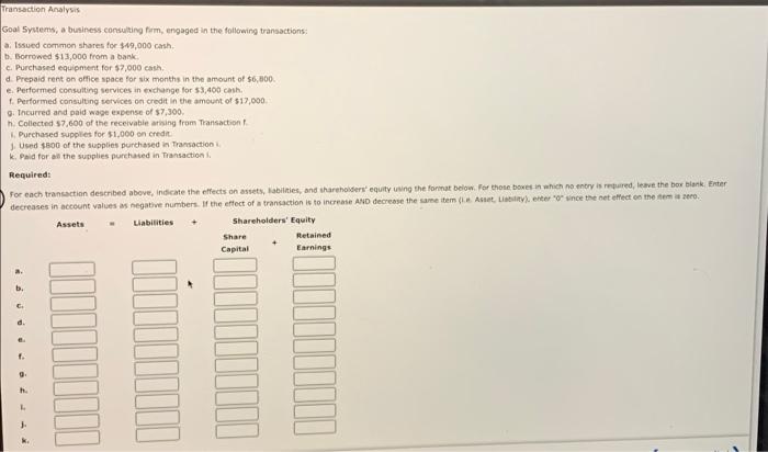 Solved Debit and Credit Procedures Refer to the accounts | Chegg.com
