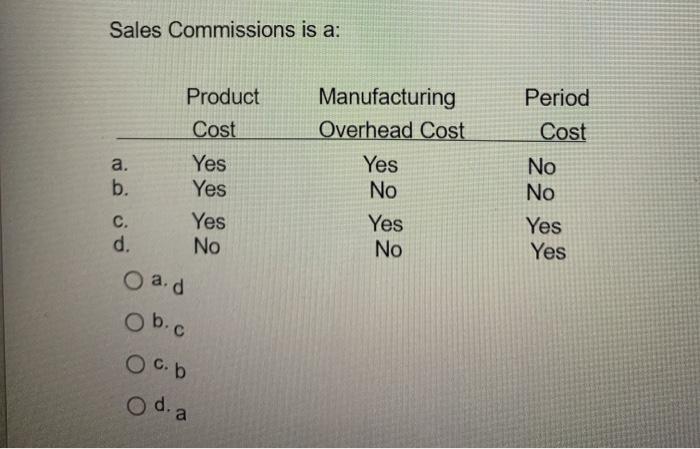 Solved Sales Commissions is a: Manufacturing Overhead Cost | Chegg.com