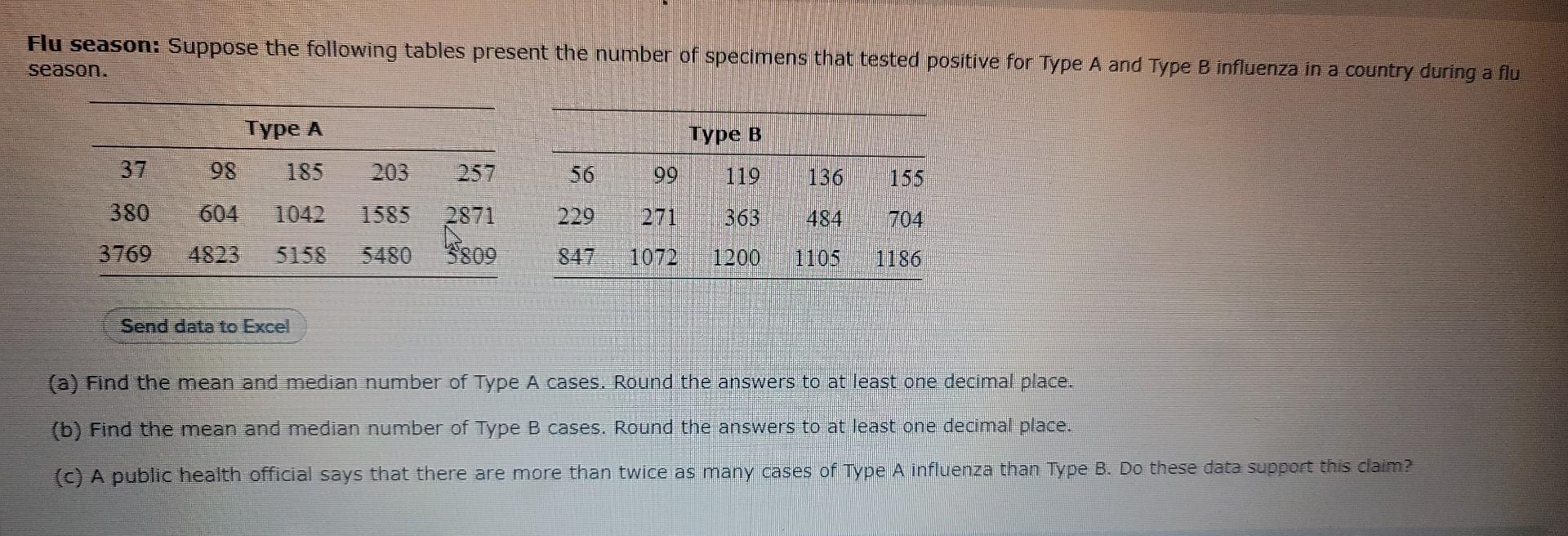 Solved Flu Season: Suppose The Following Tables Present The | Chegg.com