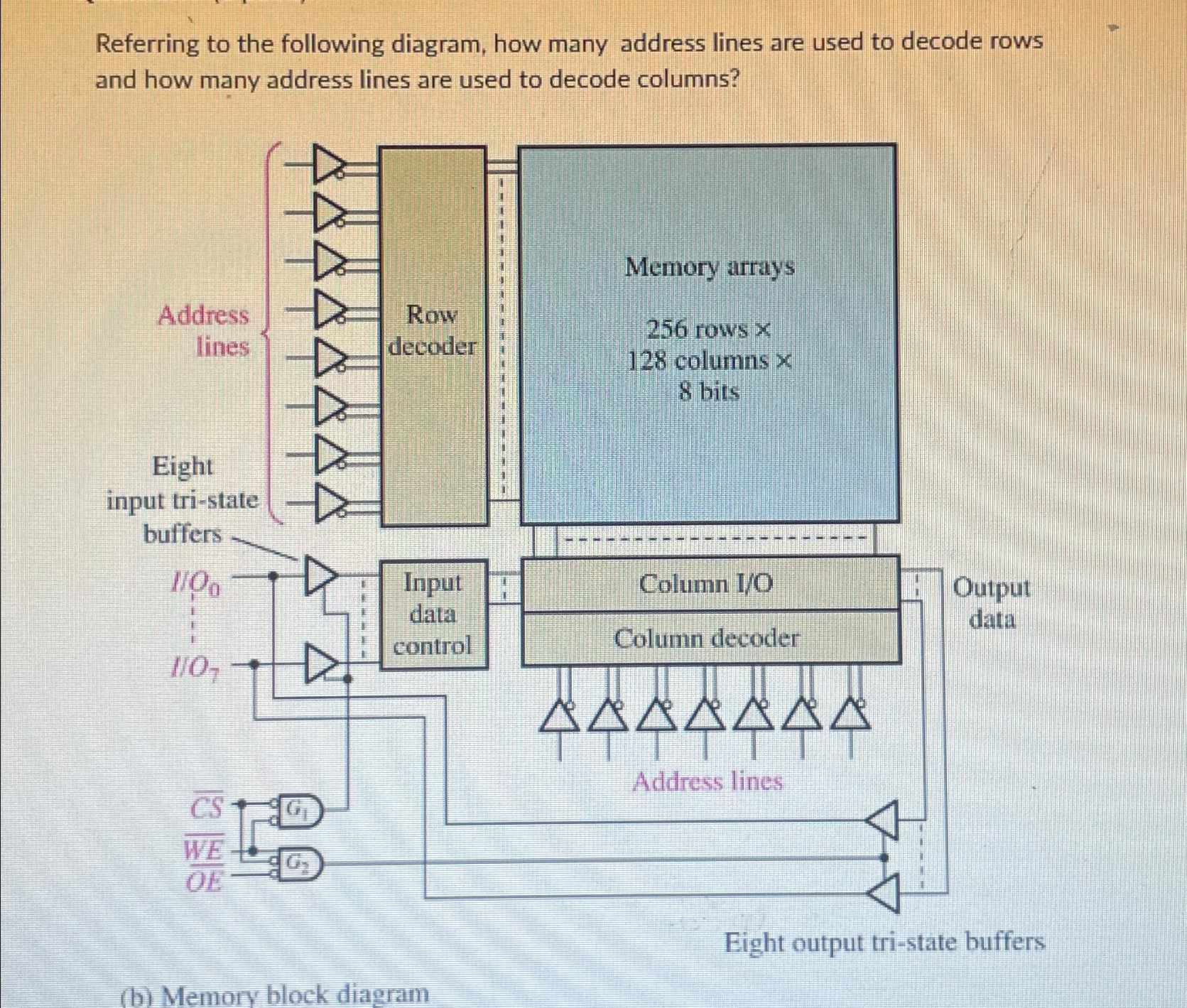 Determining Address Space From Circuit Diagram Physical Addr