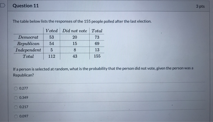 Solved Question 11 3 pts The table below lists the responses | Chegg.com