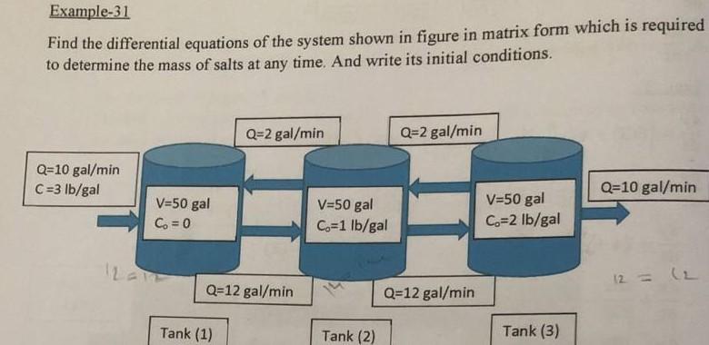 Solved Example-31 Find the differential equations of the | Chegg.com