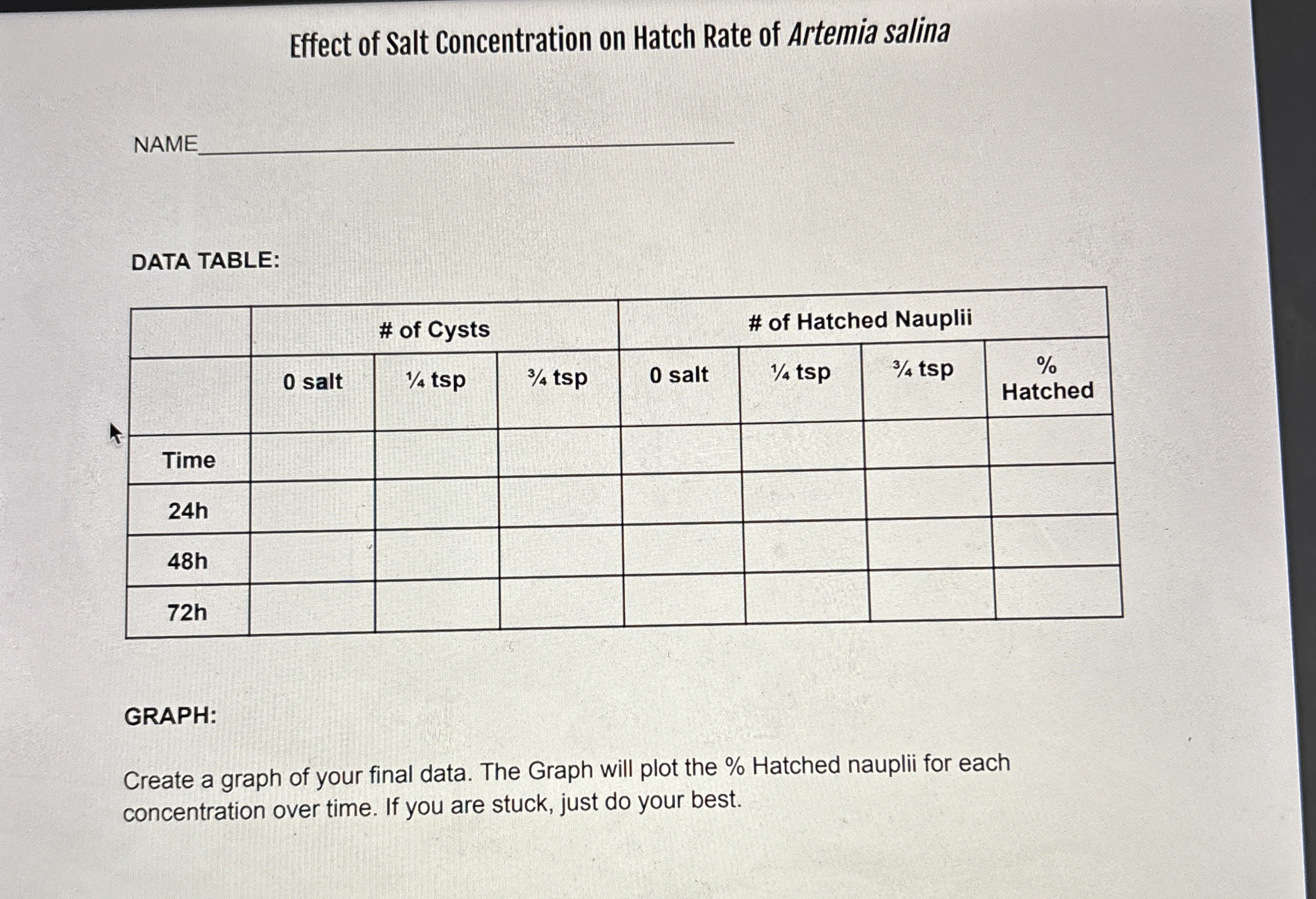 Solved Effect of Salt Concentration on Hatch Rate of Artemia | Chegg.com