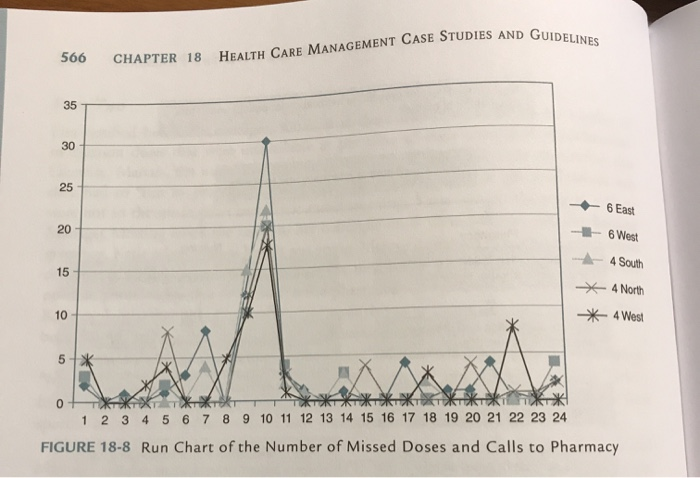 Solved The process flow diagram and run chart are PI tools | Chegg.com