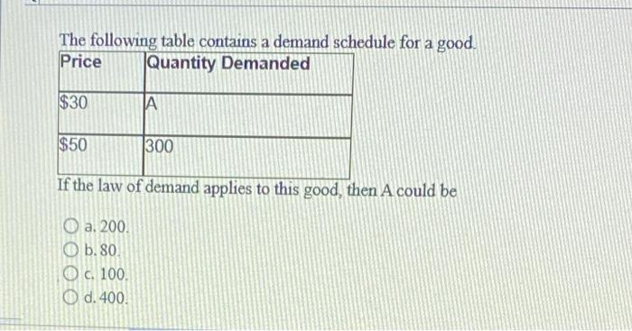 Solved The following table contains a demand schedule for a | Chegg.com