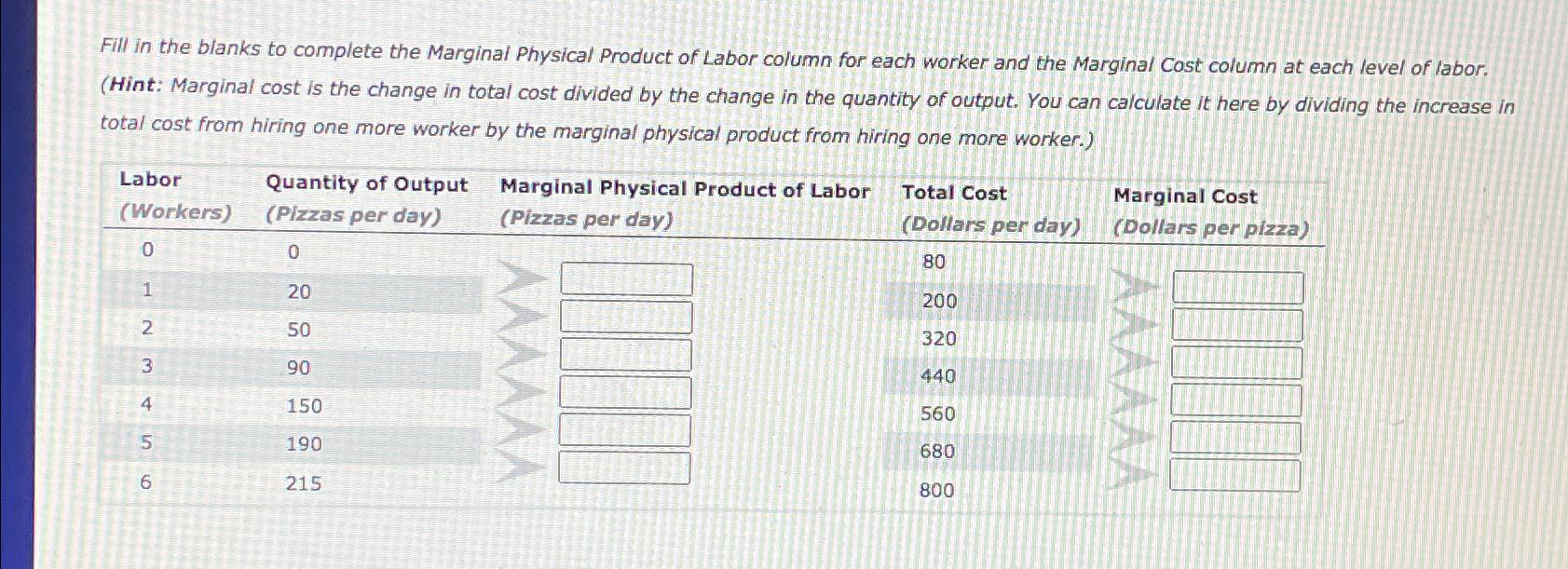 Solved Fill in the blanks to complete the Marginal Physical | Chegg.com