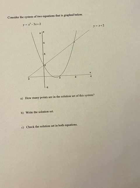Solved Consider the system of two equations that is graphed | Chegg.com