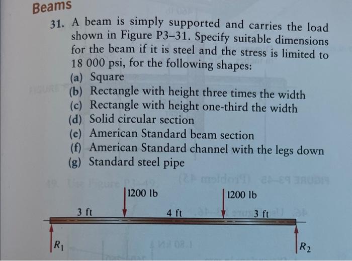 Solved 31. A beam is simply supported and carries the load | Chegg.com