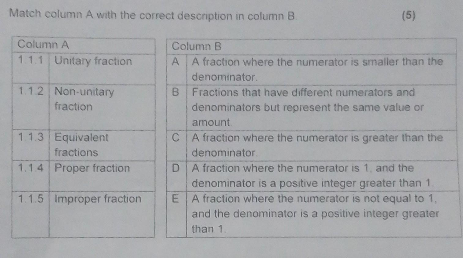 Solved Match Column A With The Correct Description In | Chegg.com