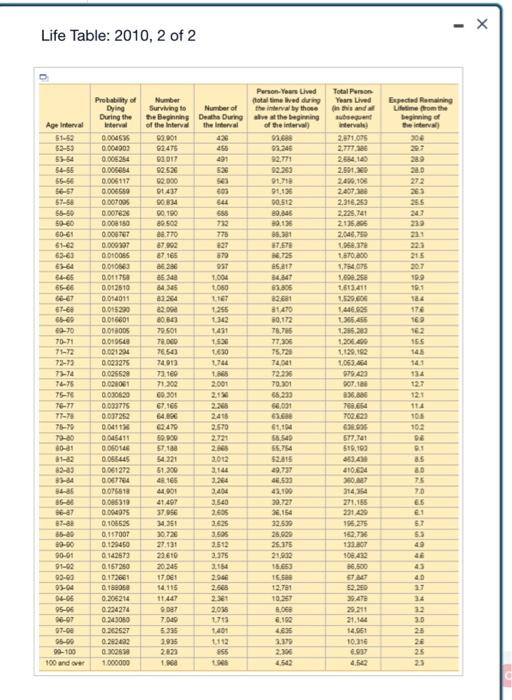 Use the accompanying life table for a population of a | Chegg.com