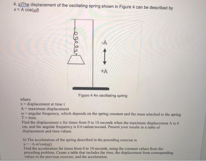 Solved 4. a)The displacement of the oscillating spring shown