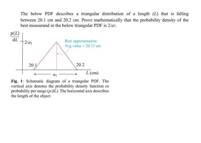 Solved The below PDF describes a triangular distribution of | Chegg.com