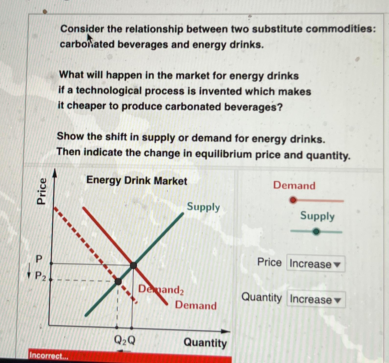 Solved Consider the relationship between two substitute | Chegg.com