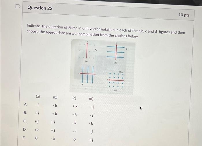 Solved Question 23 10 pts Indicate the direction of Force in | Chegg.com