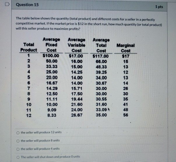Solved Question 13 1 pts The table below shows the quantity | Chegg.com